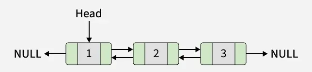 Doubly Linked List