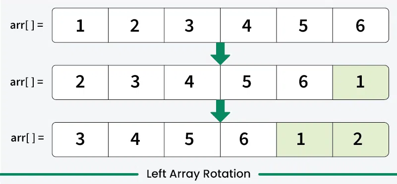 left-array-rotation
