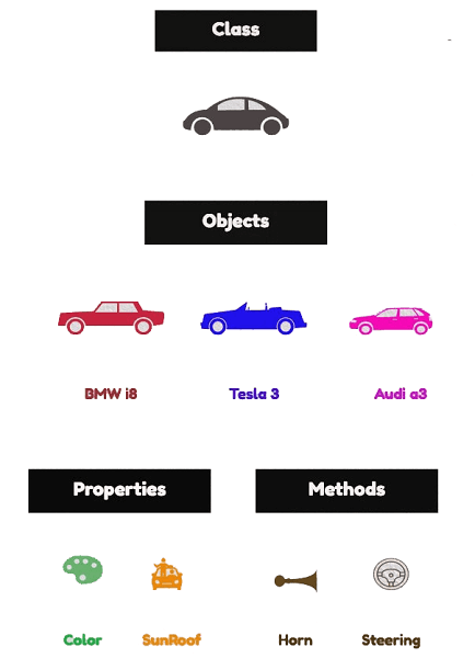 Object-based Script Language