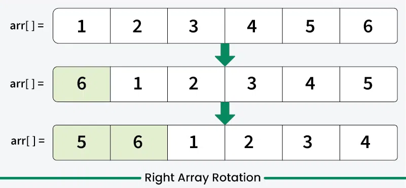 right-array-rotation